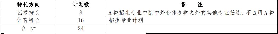 2022年湖南铁道职业技术学院高职单独招生专业及计划