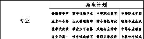 2022年上海济光职业技术学院依法自主招生专业计划