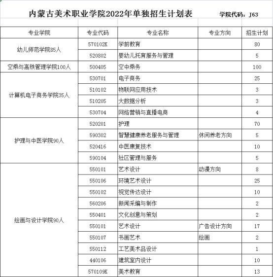 2022年内蒙古美术职业学院高职单招招生专业及计划