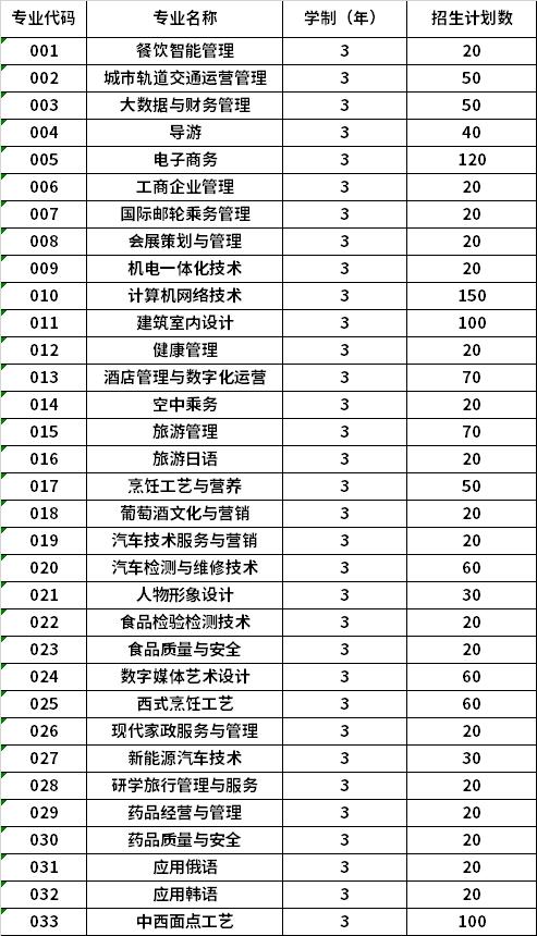 2022年黑龙江旅游职业技术学院高职单招招生专业计划