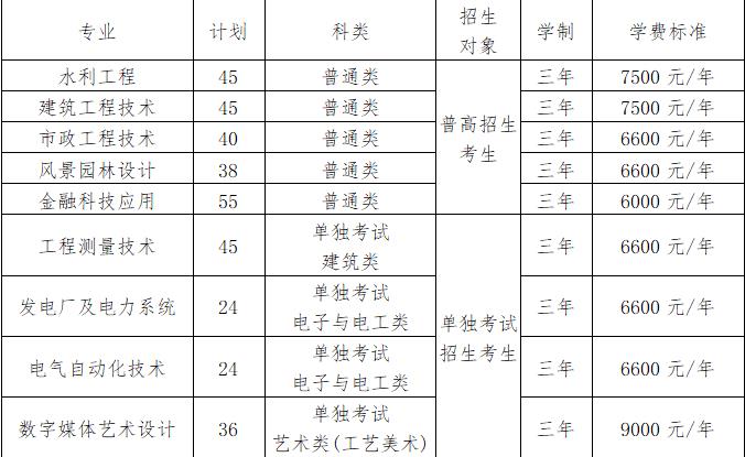 2022年浙江同济科技职业学院高职提前招生专业计划