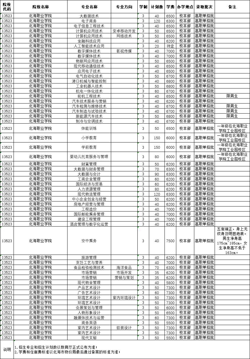 2022年北海职业学院高职单招拟招生专业及计划