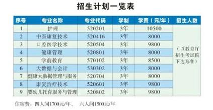 2022年北海康养职业学院高职单招招生专业及计划