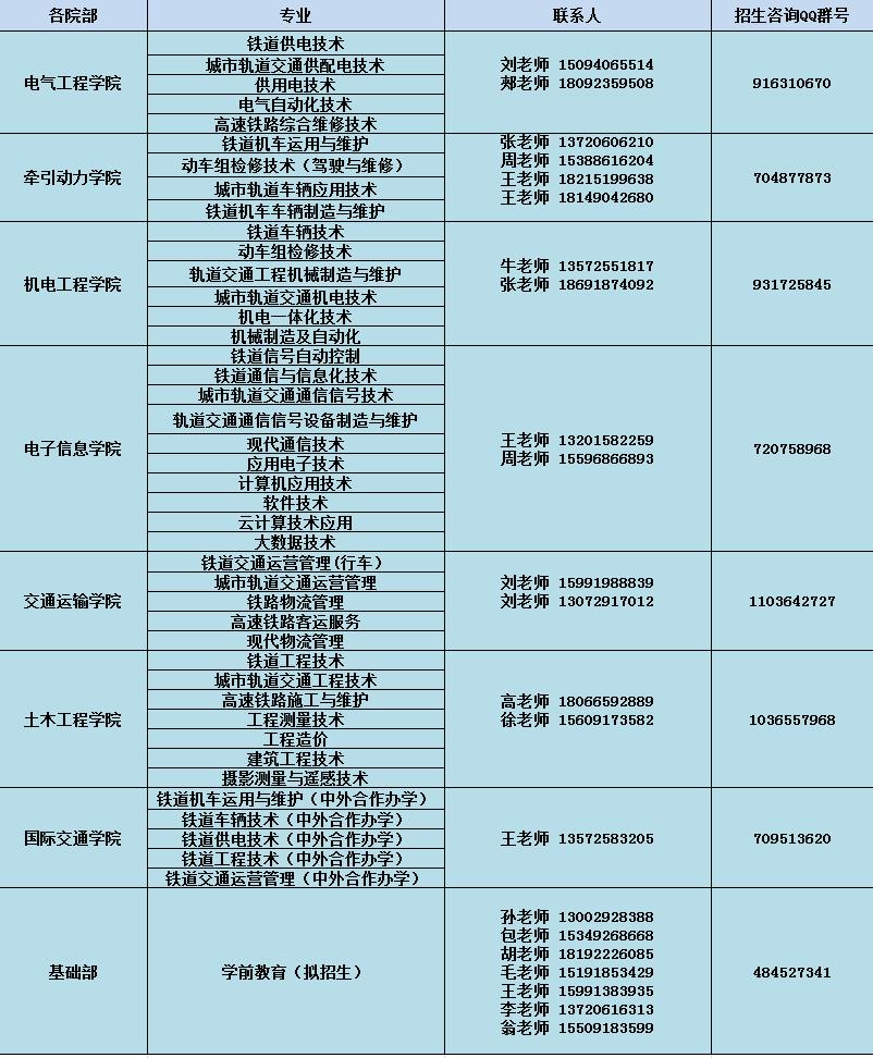 2022年西安铁路职业技术学院单招拟招生专业咨询方式