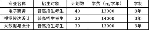 2022年浙江宇翔职业技术学院高职提前招生专业计划