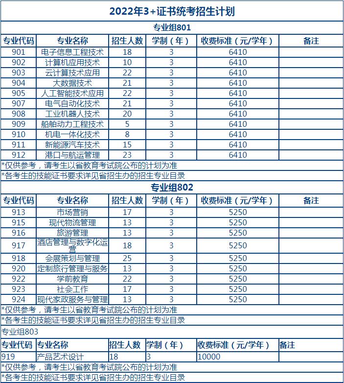 2022年珠海城市职业技术学院3+证书考试招生专业计划