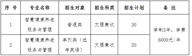 2022北京社会管理职业学院跨新疆单招招生专业及计划