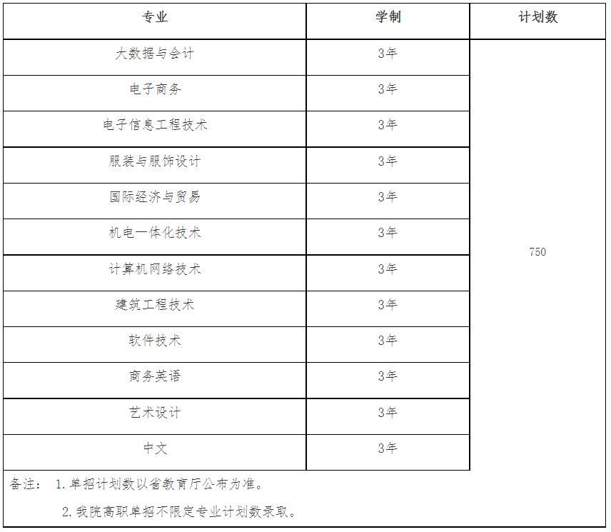 2022年南昌大学共青学院高职单独招生专业及计划