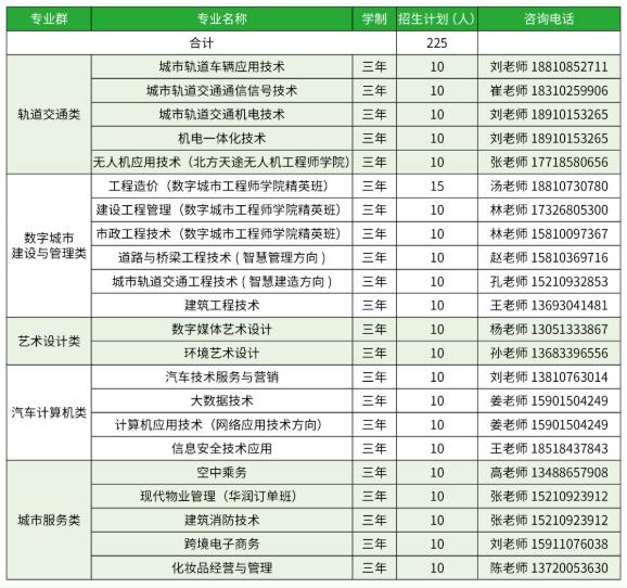 2022年北京交通职业技术学院自主招生专业及计划