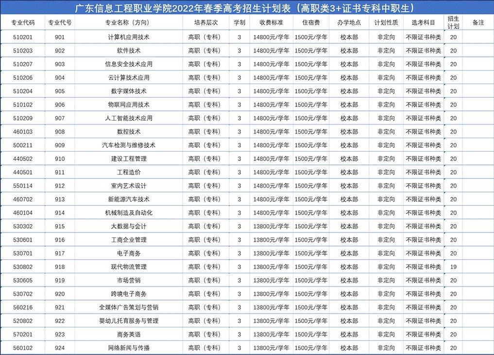 2022年广东信息工程职业学院3+证书考试招生专业计划