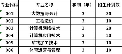 2022年鹤岗师范高等专科学校高职单招招生专业计划