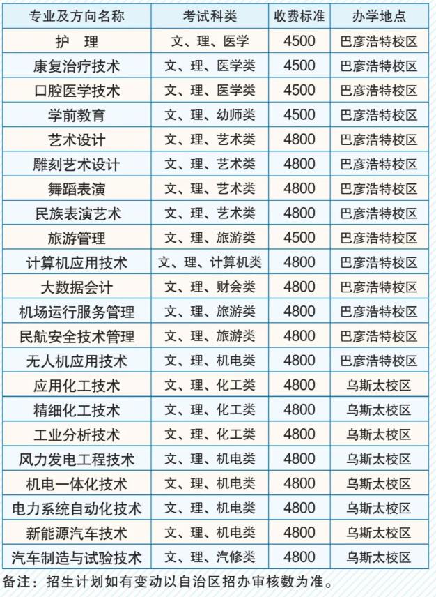 2022年阿拉善职业技术学院第二批单招招生专业及计划