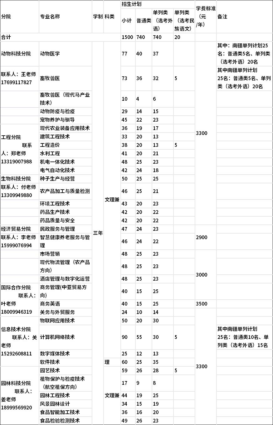 2022年新疆农业职业技术学院单独招生专业及计划