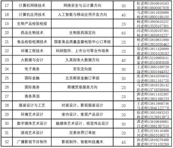 2022北京电子科技职业学院自主招生拟招生专业及计划