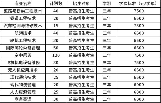 2022年浙江交通职业技术学院高职提前招生专业计划