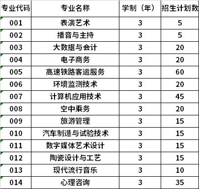 2022年齐齐哈尔高等师范专科学校高职单招招生专业计划