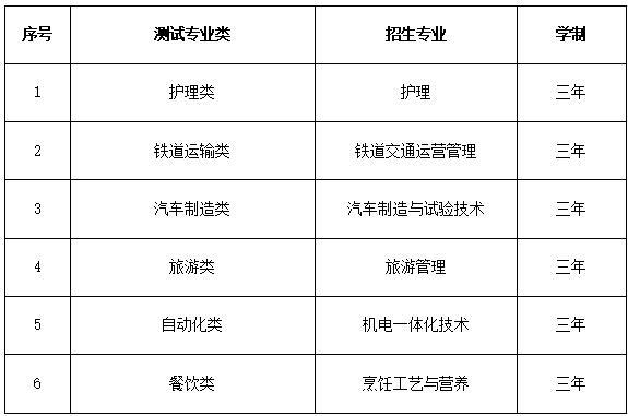 2022年宝鸡三和职业学院分类考试单独招生专业