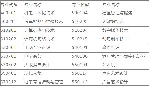 2022年桂林山水职业学院高职单独招生专业