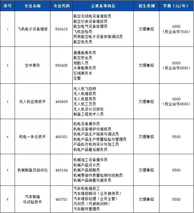 2022年吉林通用航空职业技术学院高职单招拟招专业