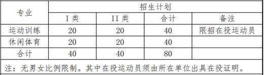 2022年上海体育学院依法自主招生专业计划