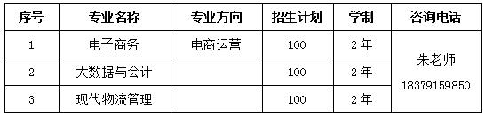 2022年江西外语外贸职业学院单独招生专业及计划