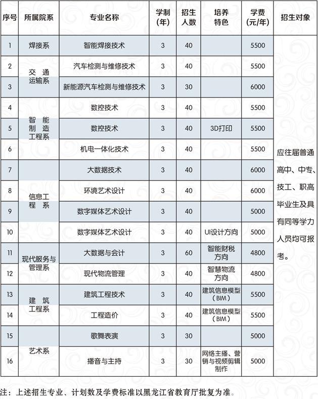 2022年佳木斯职业学院高职单招招生专业计划