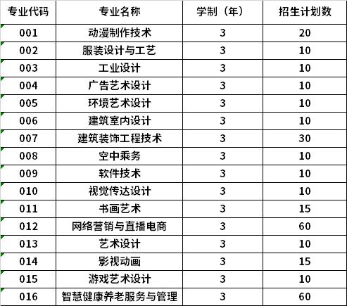 2022年黑龙江三江美术职业学院高职单招招生专业计划