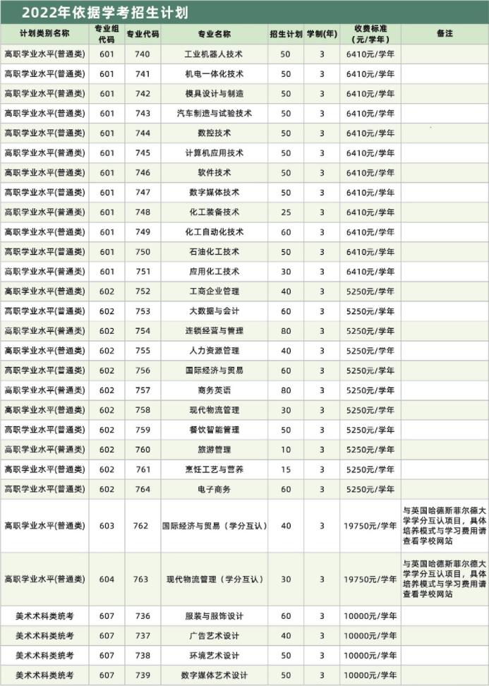 2022年广州工程技术职业学院高职依据学考成绩录取招生专业计划