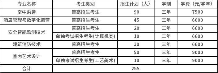 浙江安防职业技术学院2022年高职提前招生计划表