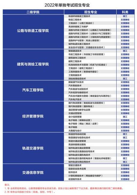 2022年陕西交通职业技术学院单独考试招生专业