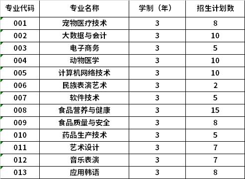 2022年黑龙江民族职业学院高职单招招生专业计划