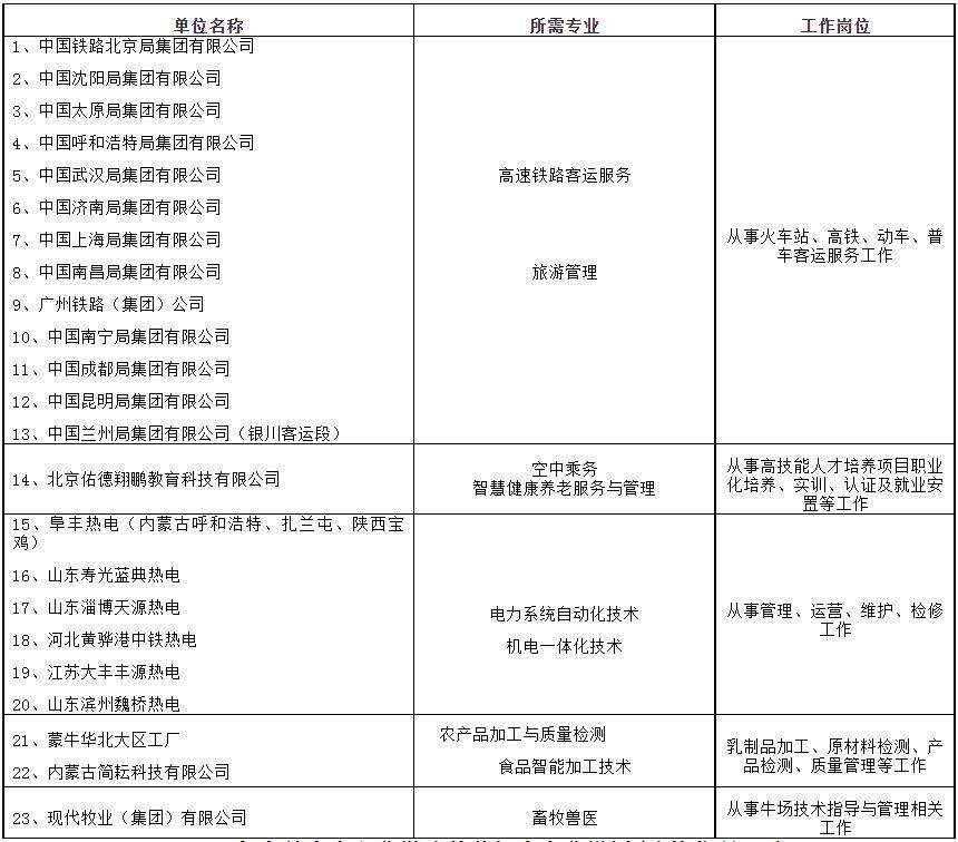 2022年乌兰察布职业学院高职单独招生