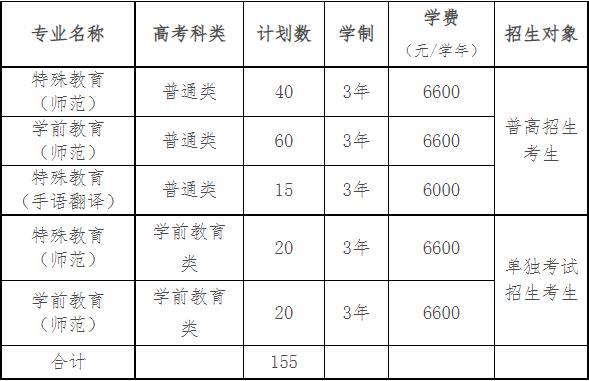 2022年浙江特殊教育职业学院高职提前招生专业计划