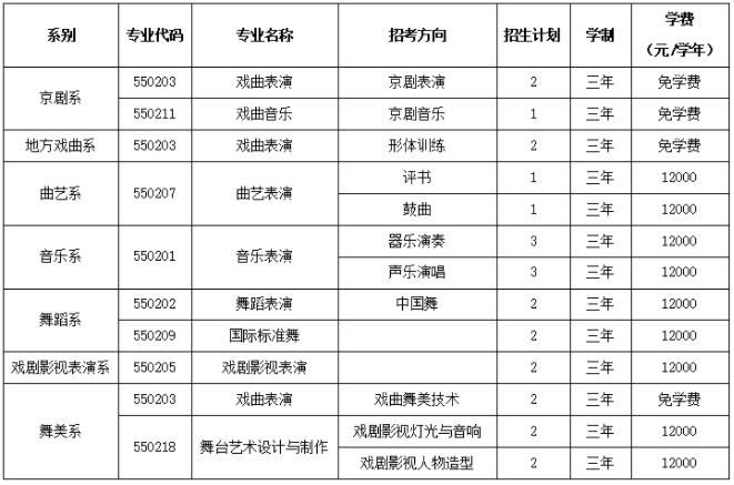 2022年北京戏曲艺术职业学院自主招生专业及计划