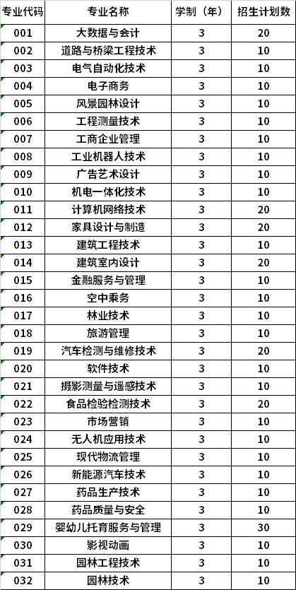 2022年黑龙江林业职业技术学院高职单招招生专业计划