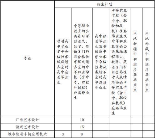 2022年上海交通职业技术学院依法自主招生专业计划