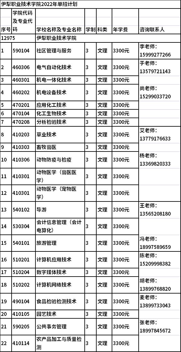 2022年伊犁职业技术学院高职单招招生专业及学费