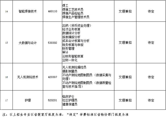 2022年吉林通用航空职业技术学院高职单招拟招专业