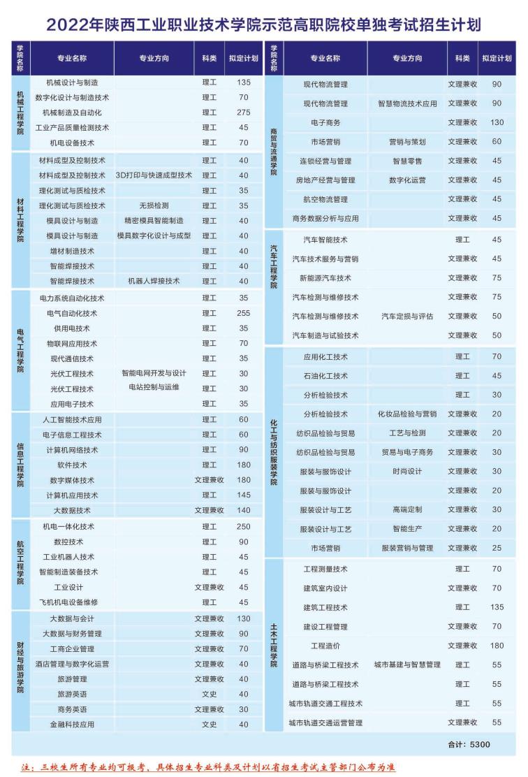 2022年陕西工业职业技术学院单独考试招生专业及计划