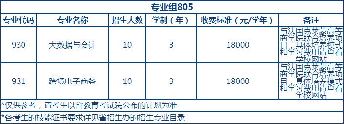 2022年珠海城市职业技术学院3+证书考试招生专业计划