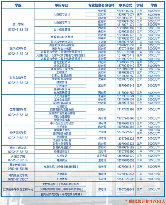 2022年江西财经职业学院高职单招招生专业及学费