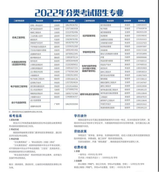 2022年西安职业技术学院分类考试招生专业