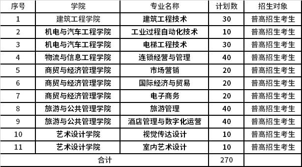 2022年湖州职业技术学院高职提前招生专业计划