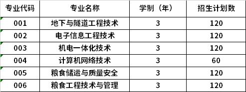 2022年黑龙江交通职业技术学院高职单招招生专业计划