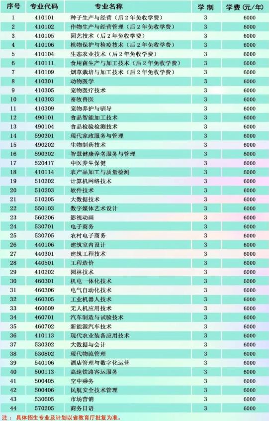 2022年黑龙江农业职业技术学院高职单招招生专业计划