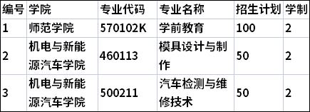 联合培养招生专业及计划数