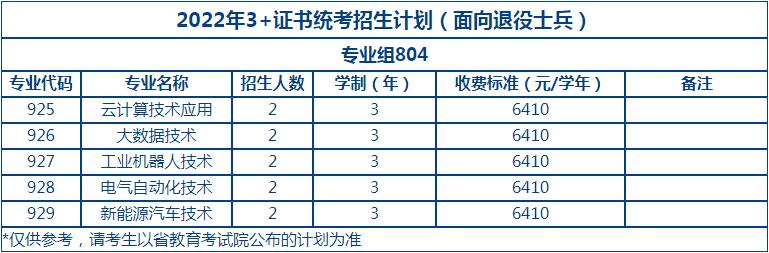 2022年珠海城市职业技术学院3+证书考试招生专业计划