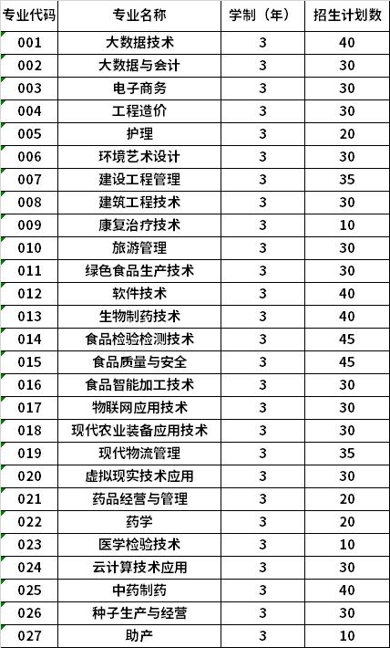 2022年黑龙江农垦职业学院高职单招招生专业计划