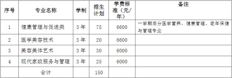 2022年宁波卫生职业技术学院高职提前招生专业计划