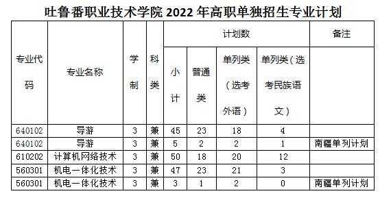 2022年吐鲁番职业技术学院单独招生专业及计划